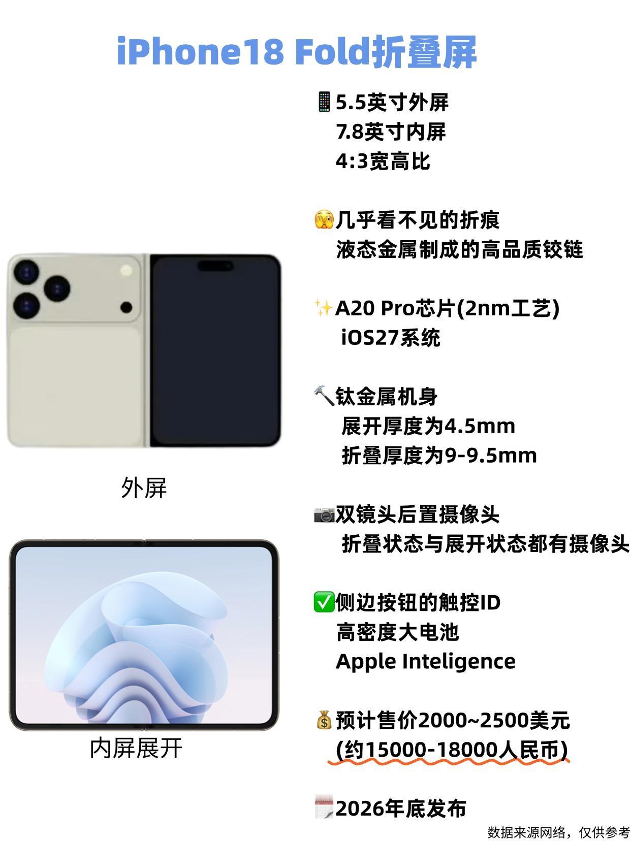 苹果折叠屏配置汇总，卖一万五真的很贵吗？
据爆料，🍎苹果首款折叠屏可能和明年的