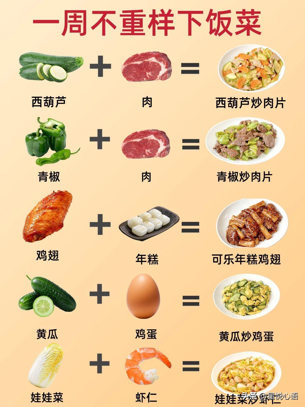 打工人的晚餐烦恼终于被治好了！
7道快手家常菜，一周不重样，
每道30分钟内就能