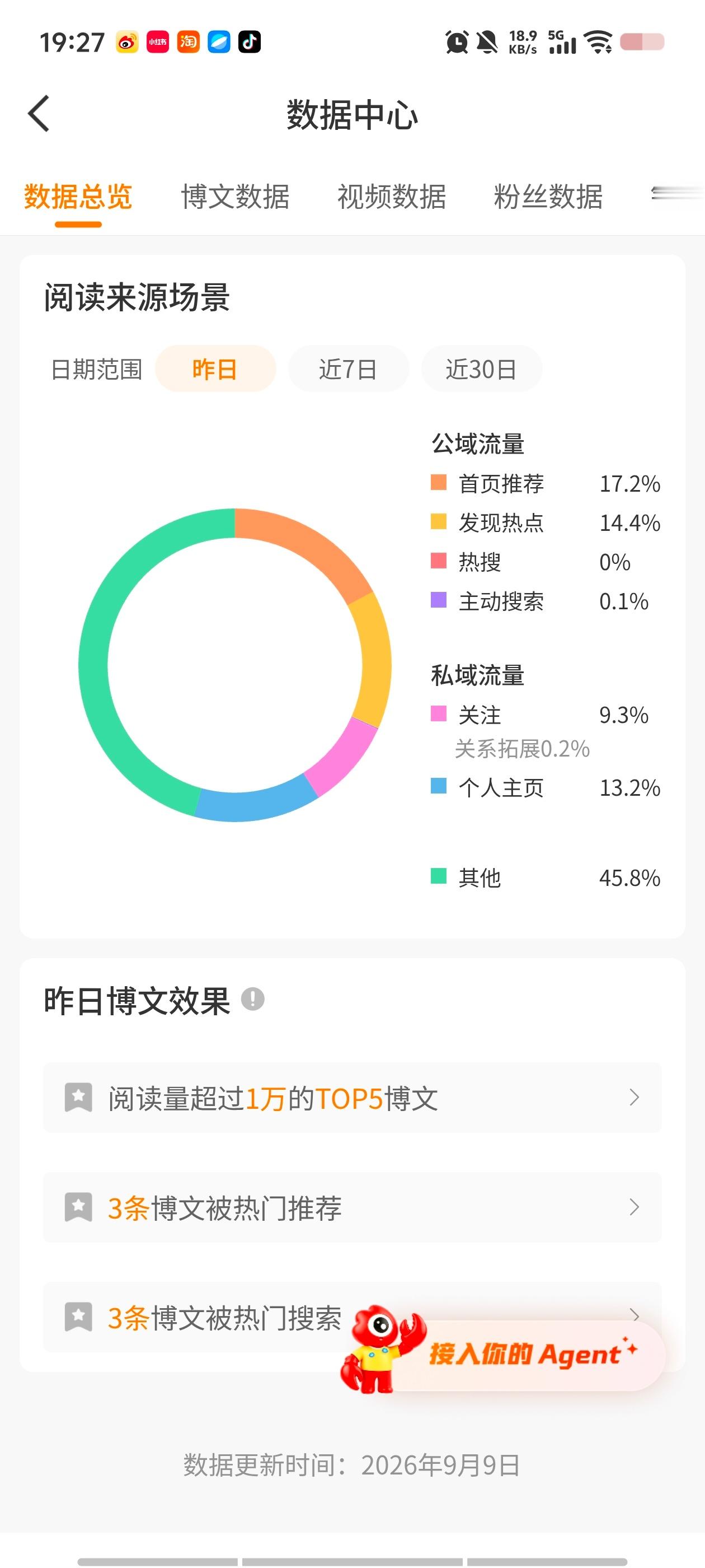 你们觉得我有希望把tjt养回来吗。 ​​​