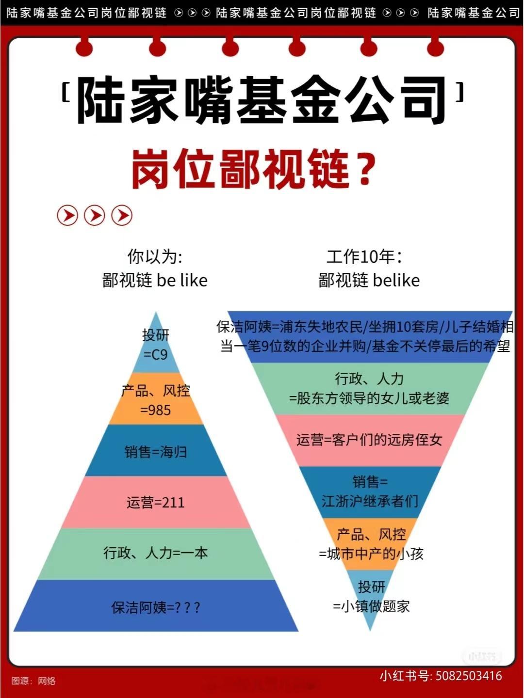 你以为的基金公司鄙视链和实际的基金公司鄙视链 ​​​