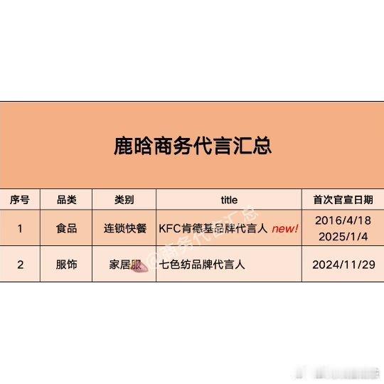 这是鹿晗拍的最后一部影视剧拍摄期2019.5-2019.10 ，播出时间2020