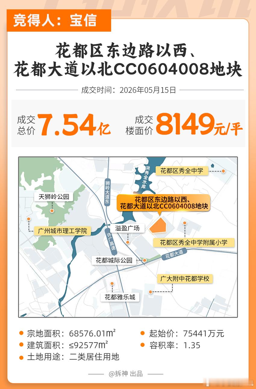 终于卖地了，不过是在花都就在刚刚，宝信以总价75441万元拿下花都区东边路以西、