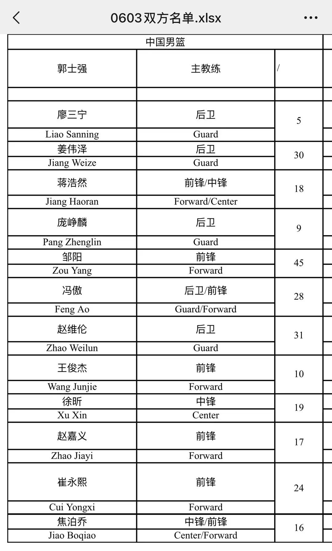 今晚的中国男篮热身赛，不要抱太大希望。就当一个全明星赛，看看吧。首先CBA总决赛