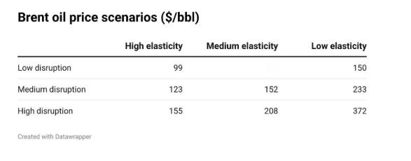 克鲁格曼：为什么人们低估了伊朗战争对经济的影响本文作者是纽约市立大学研究生中心教