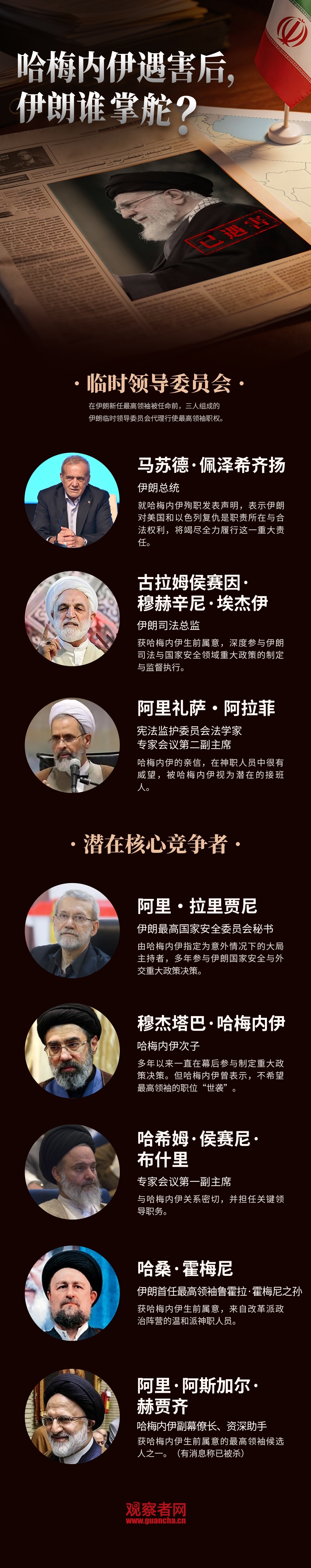 #哈梅内伊遇害后伊朗谁掌舵# ？ 