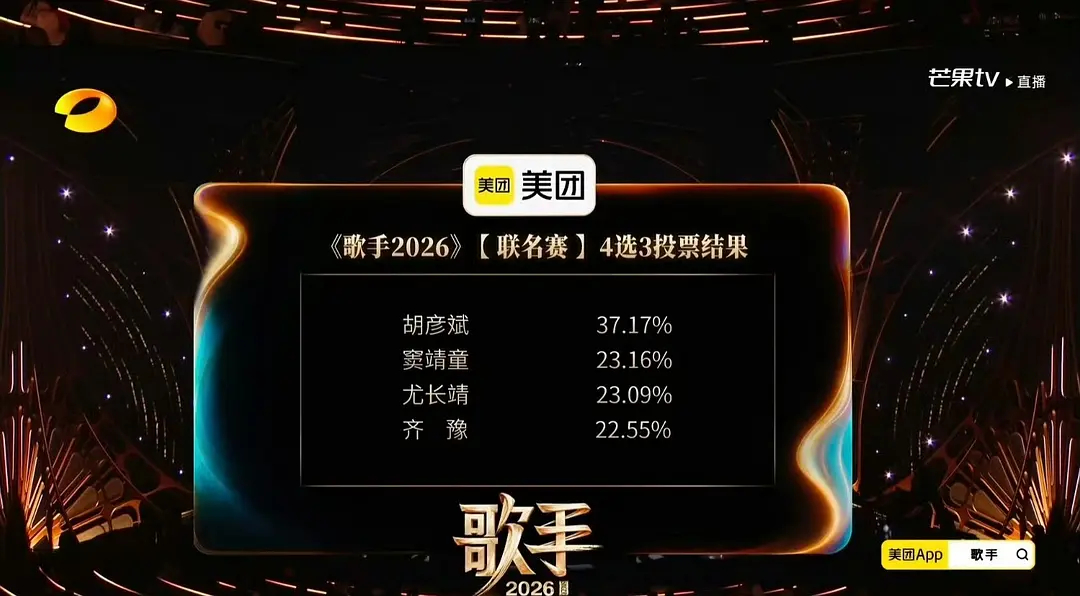 歌手2026 | 不是这得票率都超100%了？？！啥意思啊欺负大家数学不好吗 