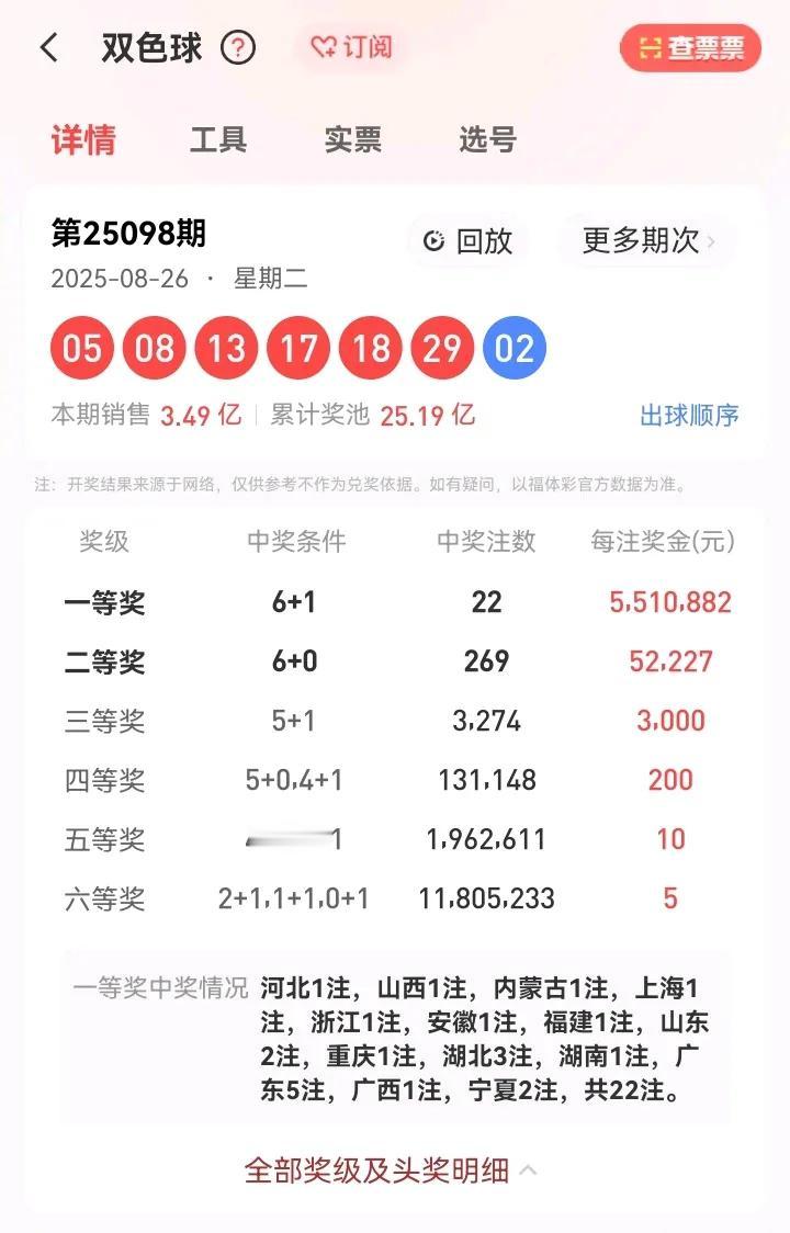8月26号星期二，双色球开奖号码：05、08、13、17、18、29—02。本期