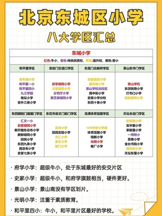 东城八大学区小学层次划分