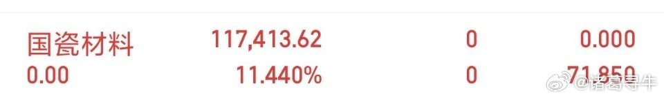 国瓷材料 sz300285【股票】 高位全部止盈出来了，大家还想不想要这么猛的，