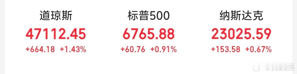 隔夜美股三大指数全线上涨，外围不出幺蛾子，大A还能反弹一下吧！加油。