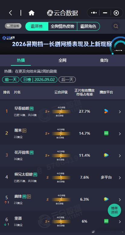 早春晴朗云合27.7%早春晴朗27.7  早春晴朗27.7，今日份早春晴朗云合2