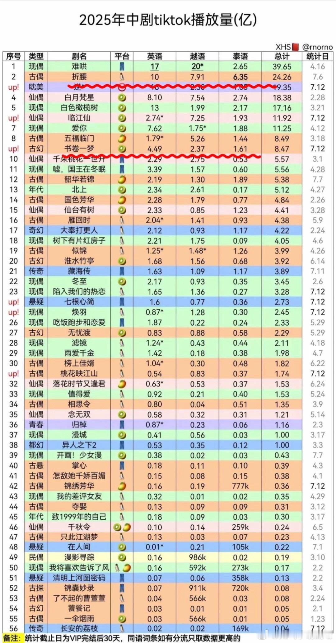 🎉刘宇宁《书卷一梦》洋抖播放量第9️⃣！ ​​​
