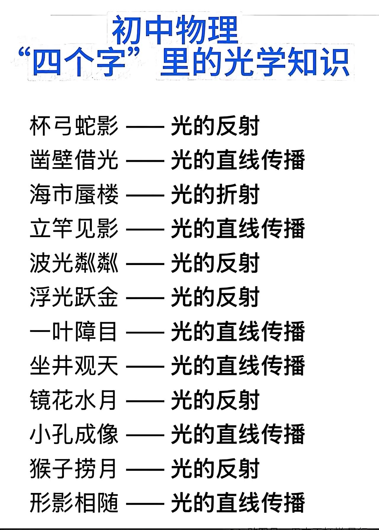 四字光现象