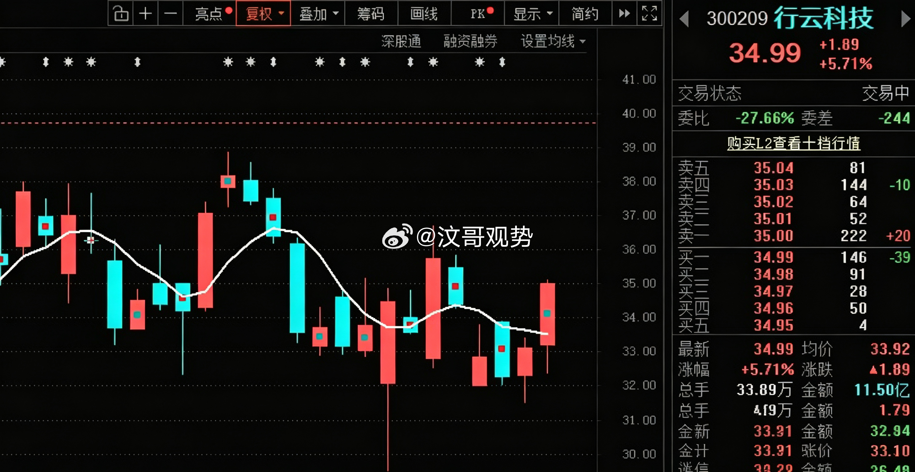 谁在车上？ ​​​