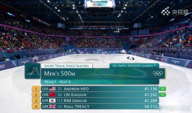 林孝埈500米顺利晋级米兰冬奥会短道速滑男子500米预赛，林孝埈以41.242 