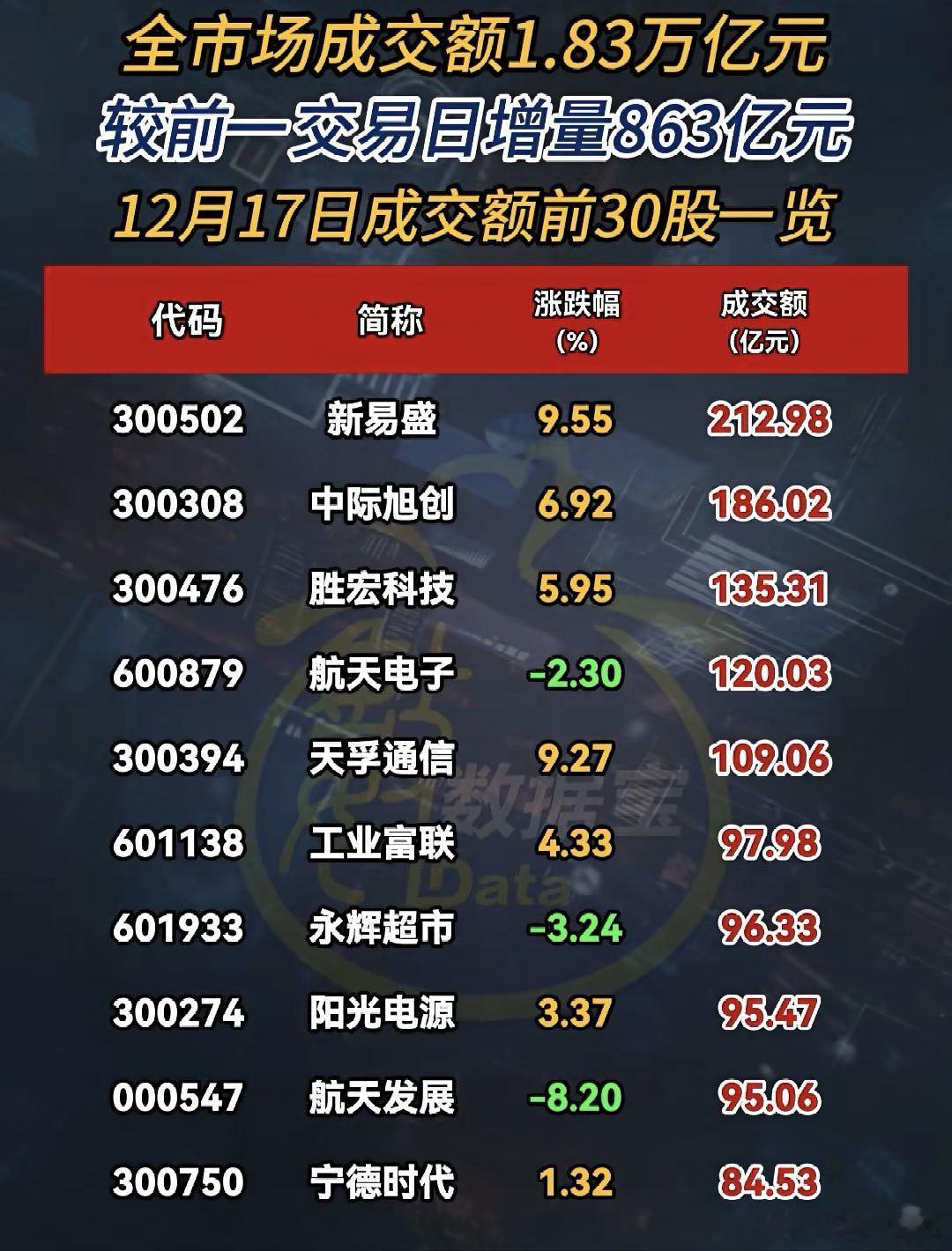 今日成交额前30名单A股