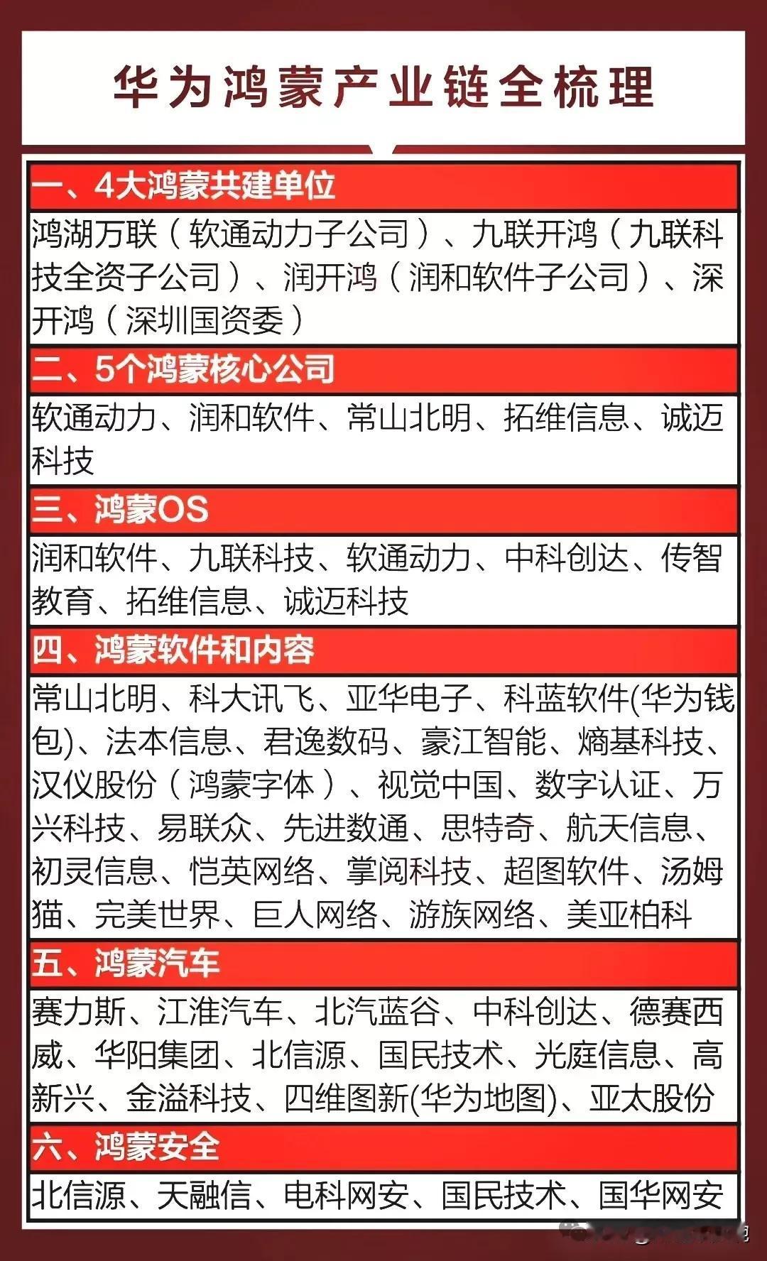 本周重点方向：华为概念
华为概念非常多好，涉及的公司多如牛毛🐮！这里就列举每个