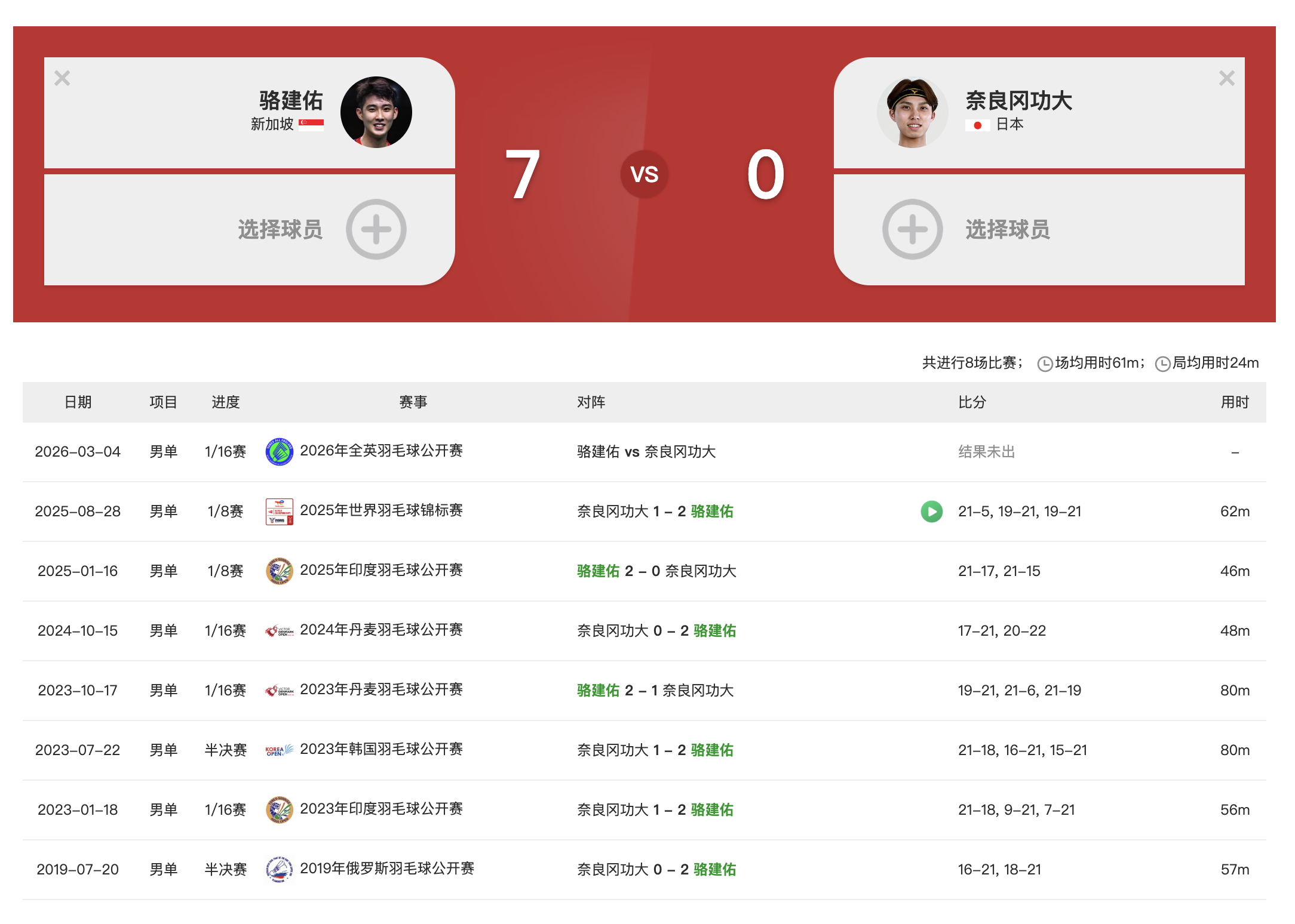 今天谁会赢？全英赛首日冷冷冷冷冷2026全英羽毛球公开赛