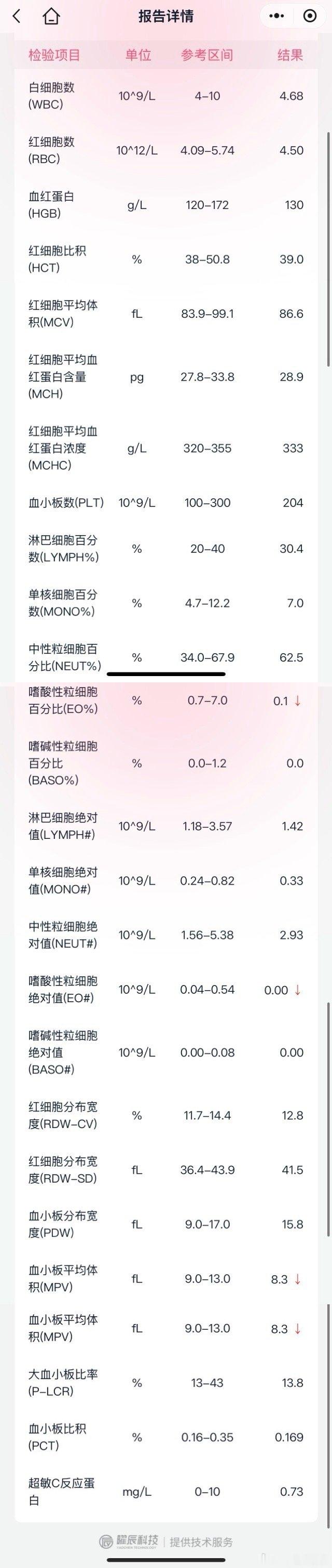 当前流感99%以上为甲流 我家两个孩子都中招了孩子1:发病过程，没有咳嗽没有鼻涕