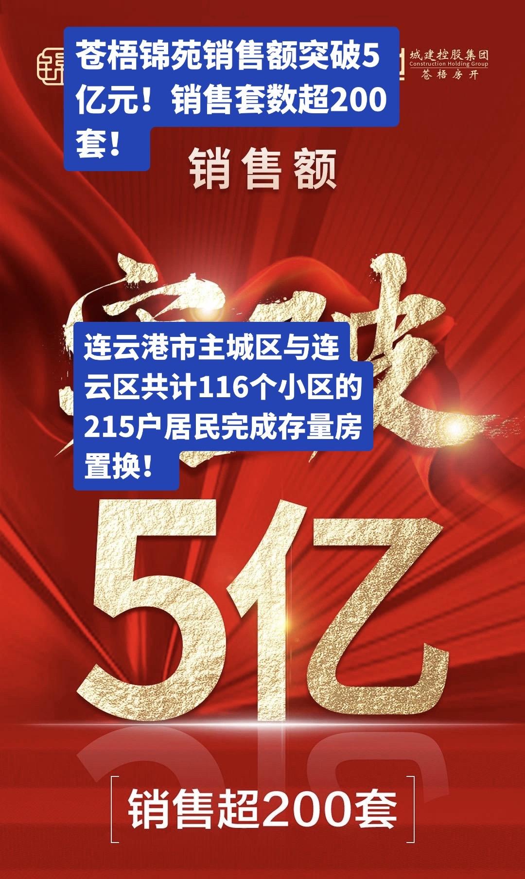 以旧换新！苍梧锦苑销售额超5亿元。主城区与连云区共计116个小区的21...