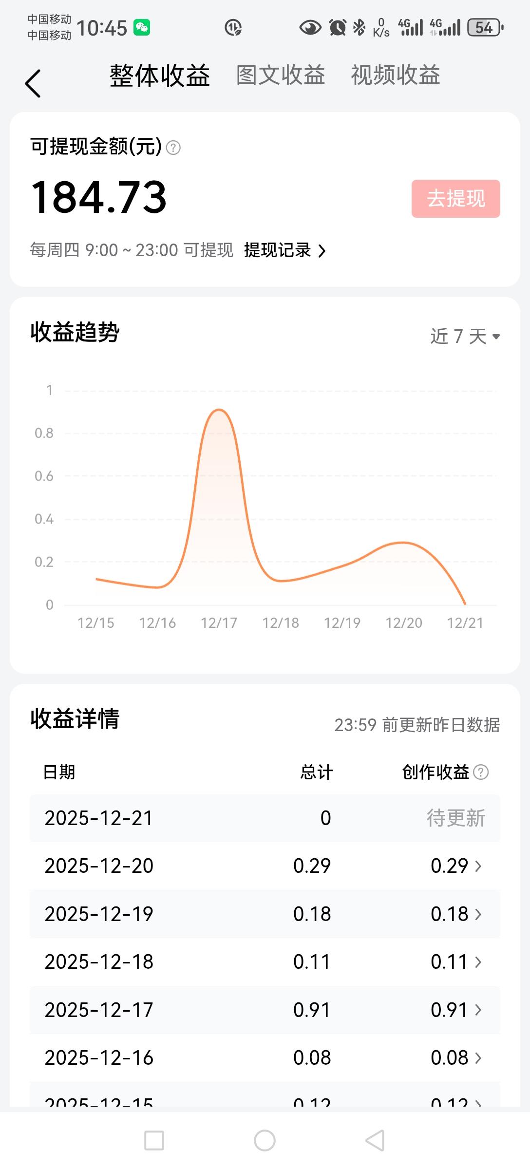 哪位大神知道怎样将收益直接捐献出去？我个人不能提现，平台又不肯将我以前ID实名认