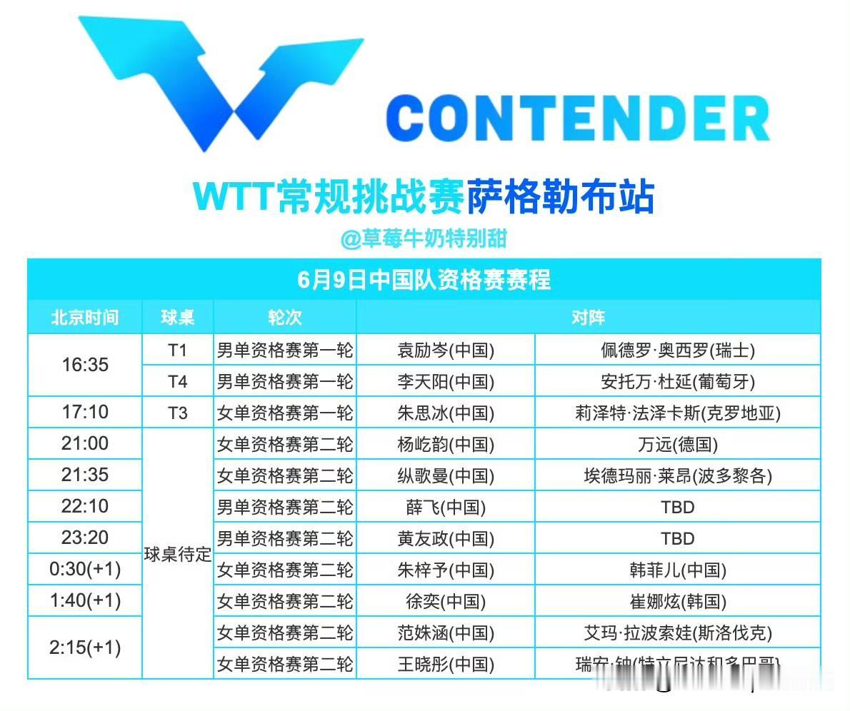 6.9日，中国队资格赛赛程表，比赛首日，要稳稳的冲。

常规挑战赛萨格勒布站，资