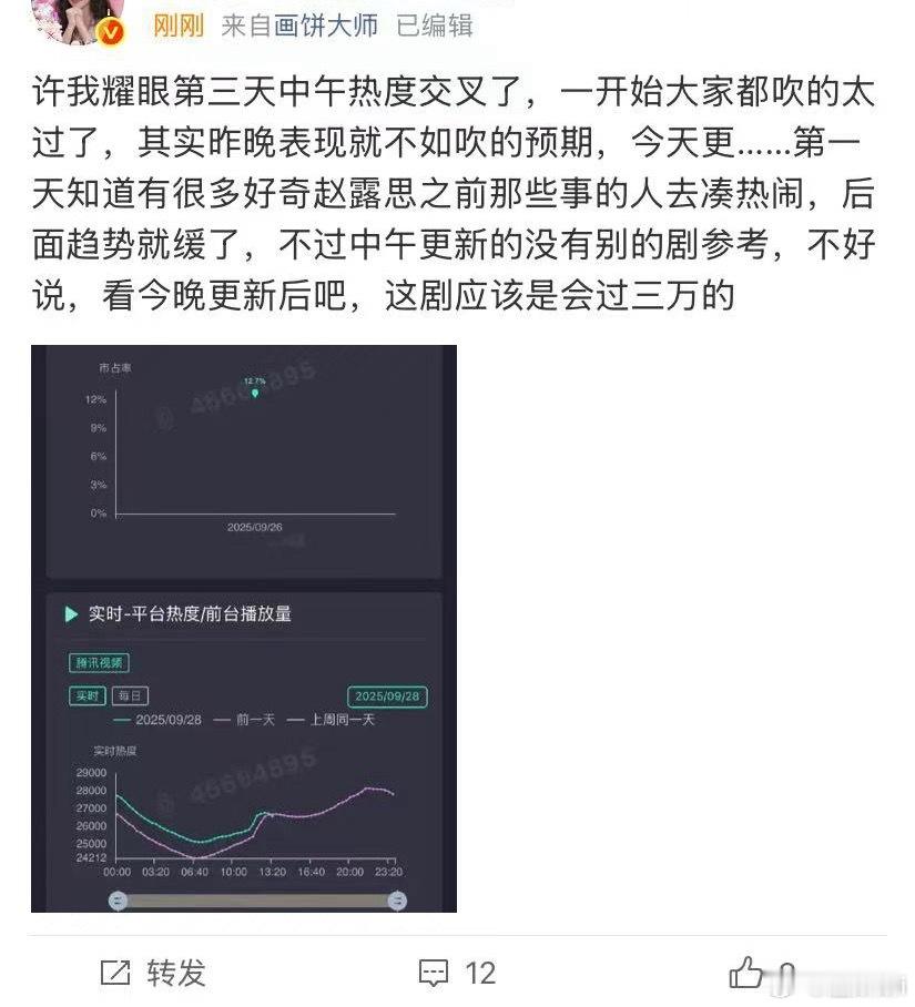 因为今天中午没更新啊….是不是没见过中午更新转晚上更新的，昨晚2w8不达预期好小