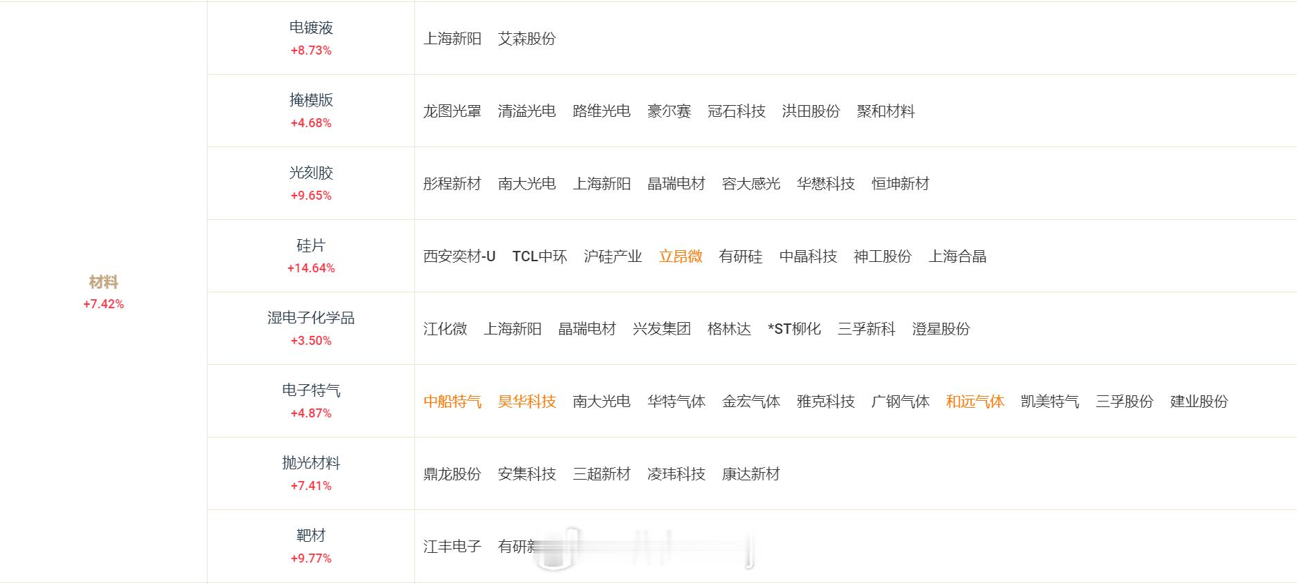 半导体材料今天炒的硅片相关的上游材料见图2 