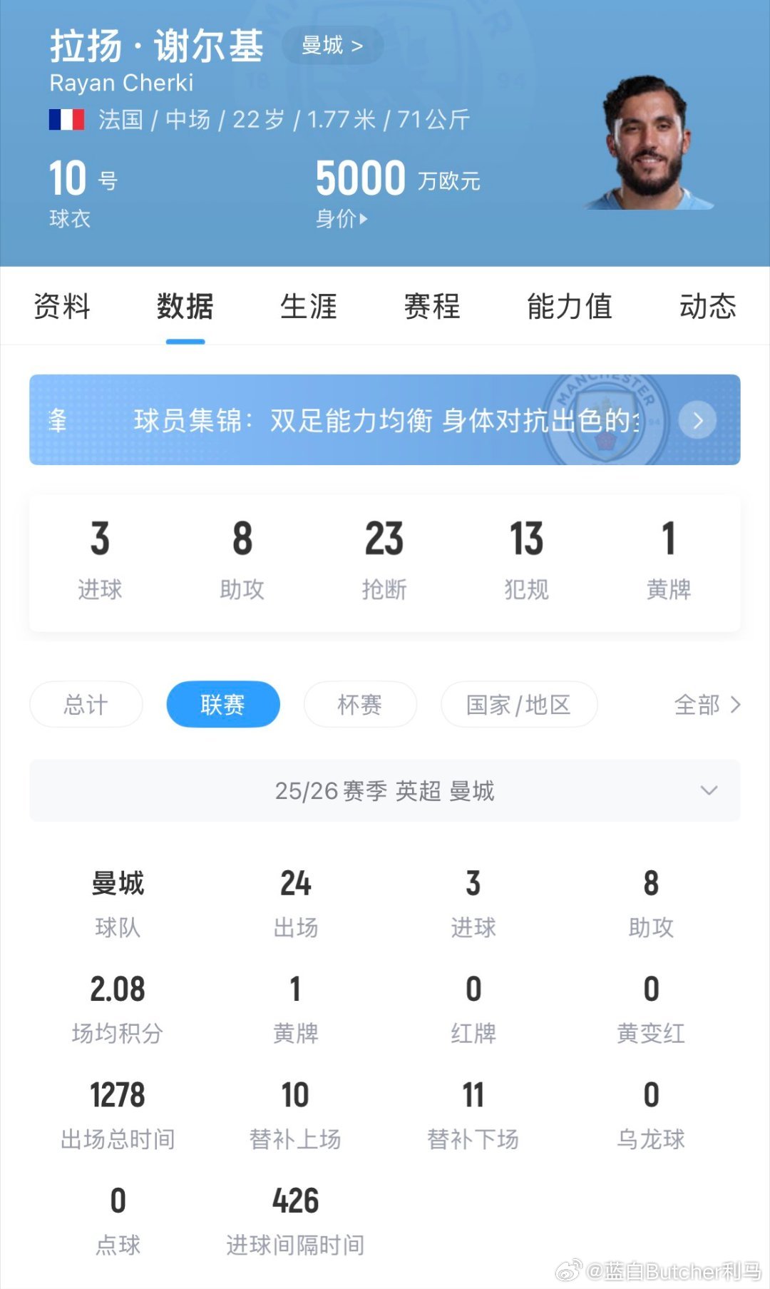 曼城中场谢尔基的身价上升1500万欧，从5000万欧升至6500万欧。曼城去年夏