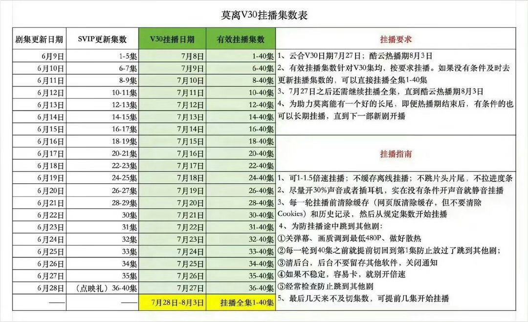 白鹿白鹿叶璃 白鹿 ‼️0803 今日莫离挂播1-40集✅搜索"莫离"进入挂播，
