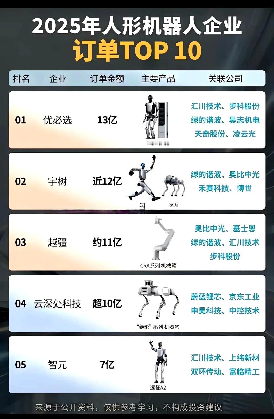 2025年是人形机器人应用元年，大量的人形机器人开始在各场景落地交互应用，中国人