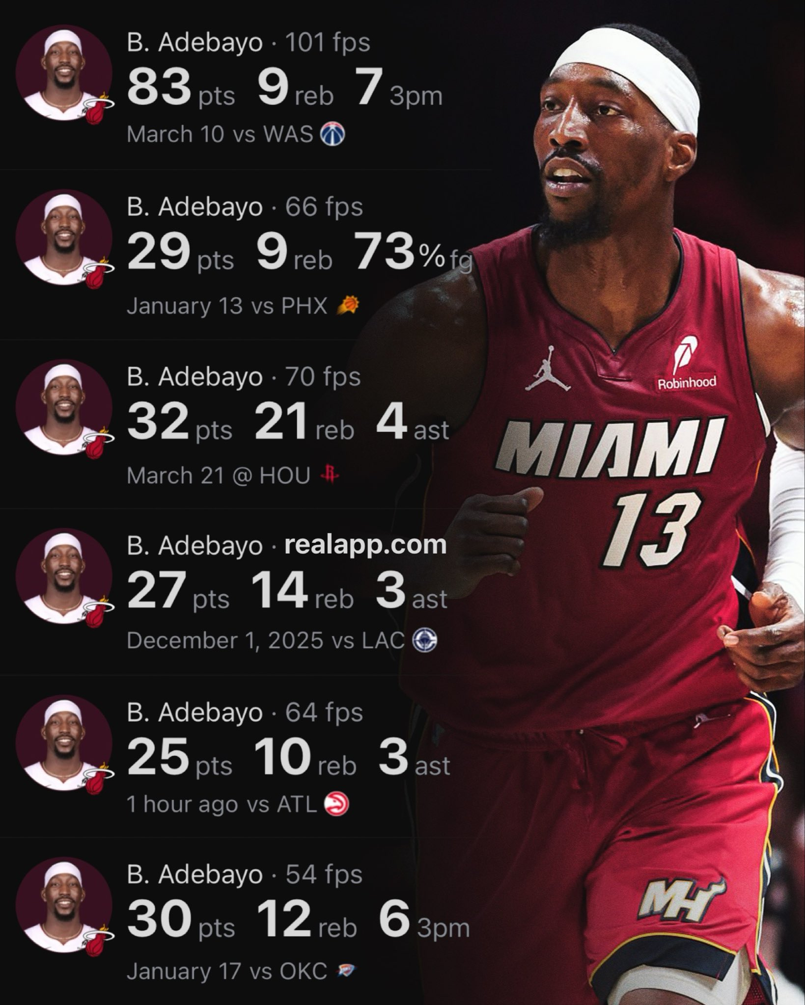 阿德巴约成为自 2005 年奥尼尔以来，首位单赛季场均得到 20 分 10 篮板