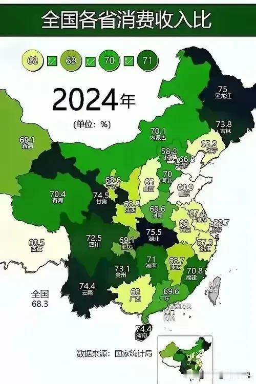 看2024年全国各省的消费收入比
北京、山东、天津最低，说明平均收入高消费低。