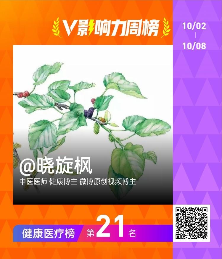 荣登2023年健康医疗榜第40周第21名，视频号全站第36名！感谢各位粉丝的支持