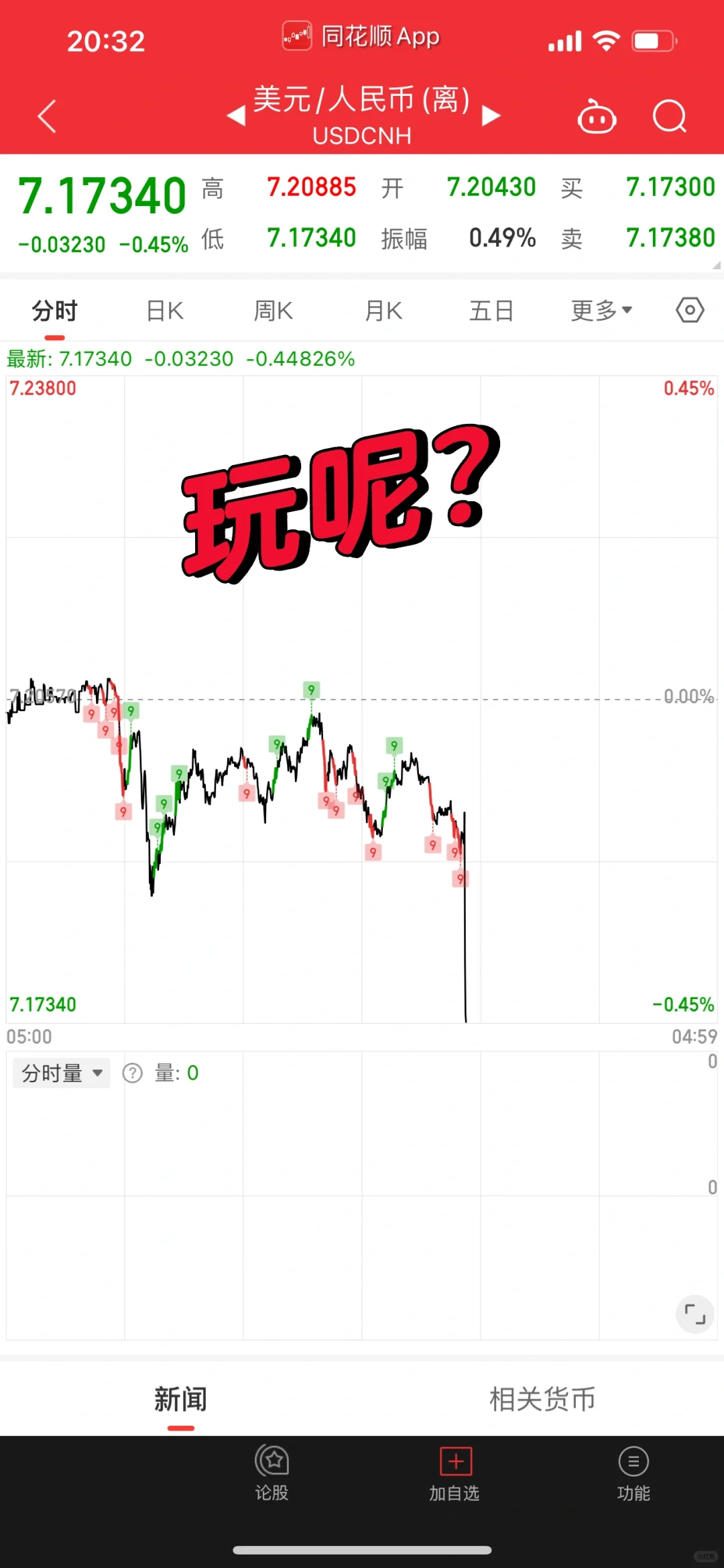非农就业数据大降，美元短线跳水！
