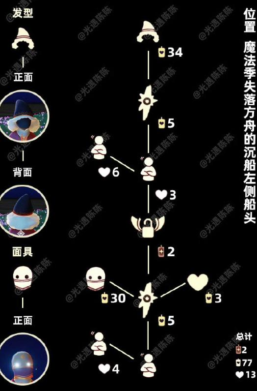 光遇国服本周四复刻赞许壁画家，国际服集结季六位先祖限时回归
光遇玩家狂喜！国服本