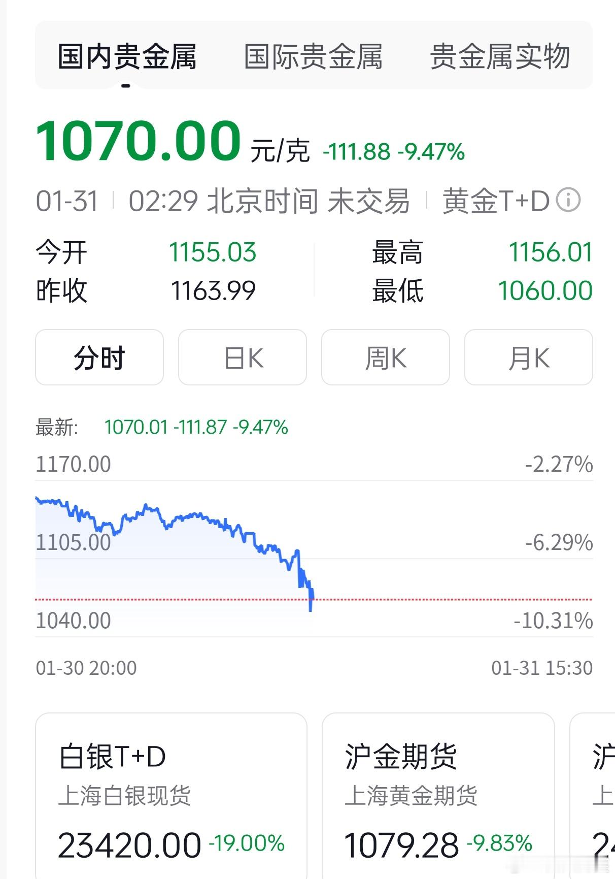 看着这张黄金账户截图，你就能明白，贪念是交易里最悄无声息的陷阱。昨天还在为累计1