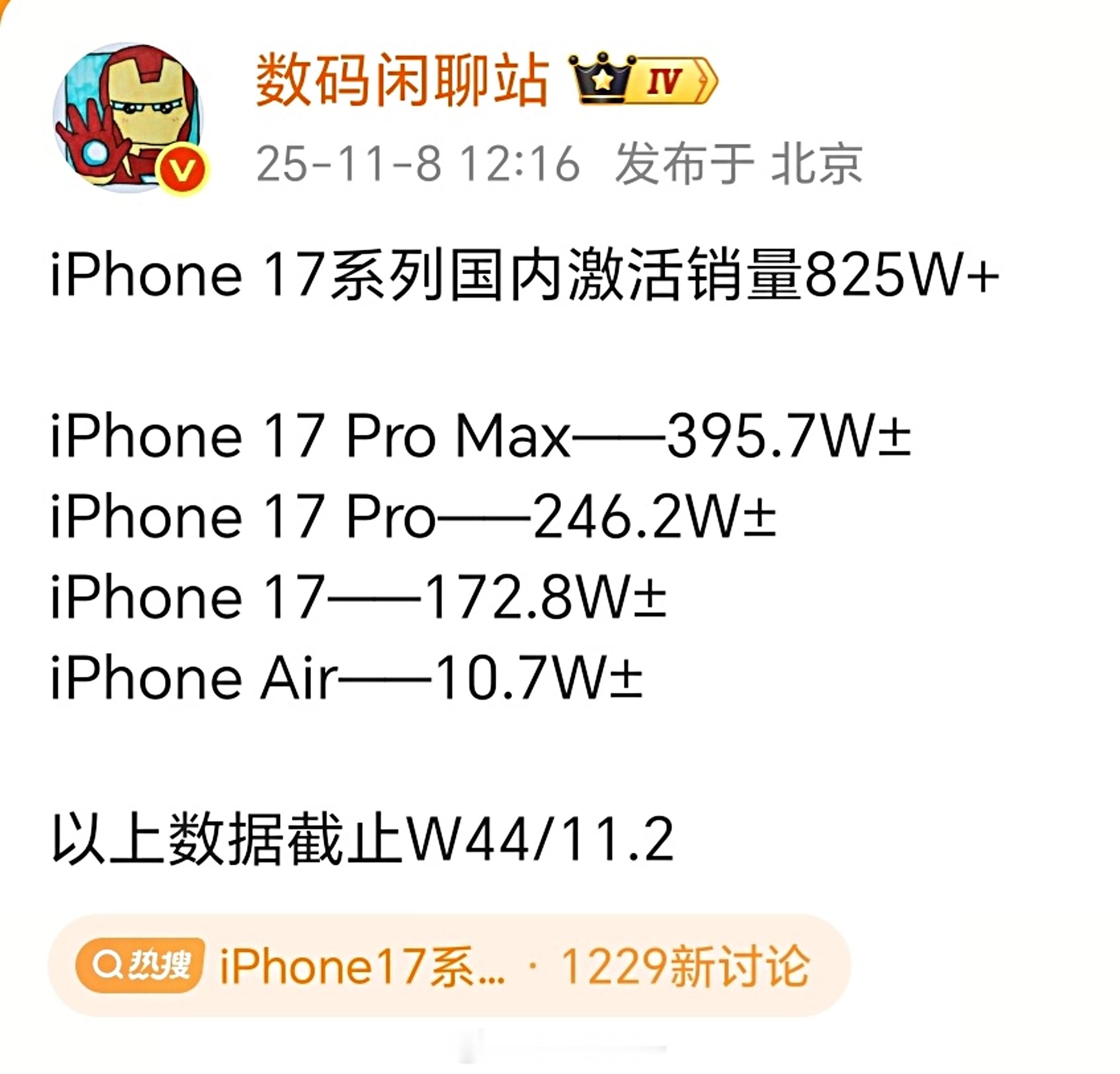 iPhone17系列国内激活销量 太猛了[允悲] iPhone 17 系列开售不