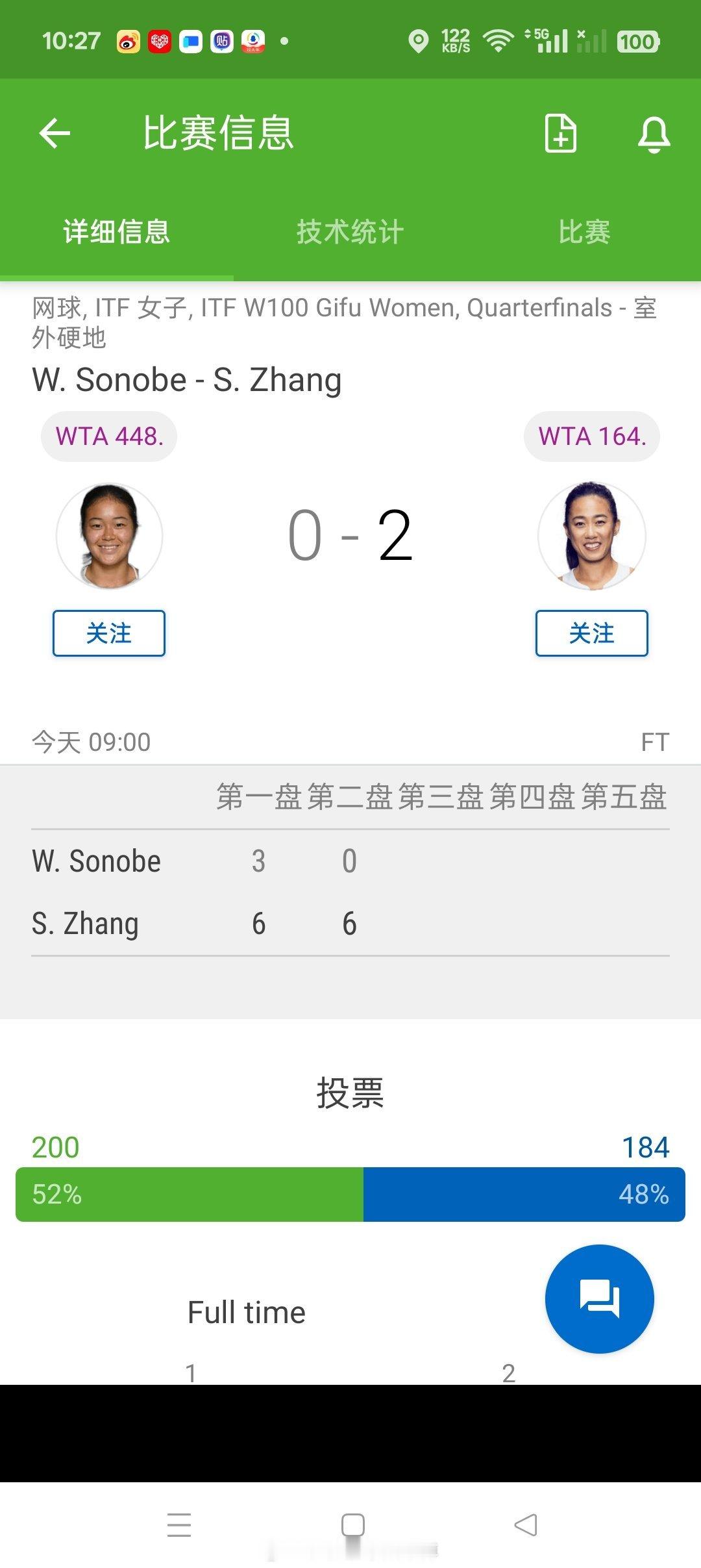 小花小草资讯[超话] 【🇯🇵岐阜W100】女单四分之一决赛:张帅6-36-0