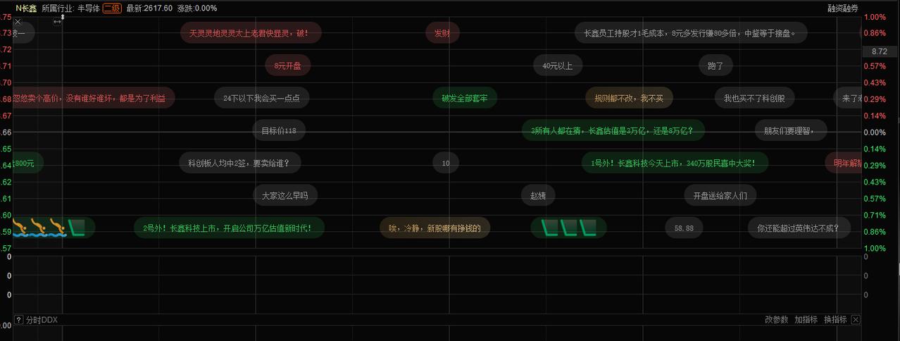 今天长鑫科技上市，股价要摸50？

早上7：30我打开软件惊呆了。
N长鑫已经有