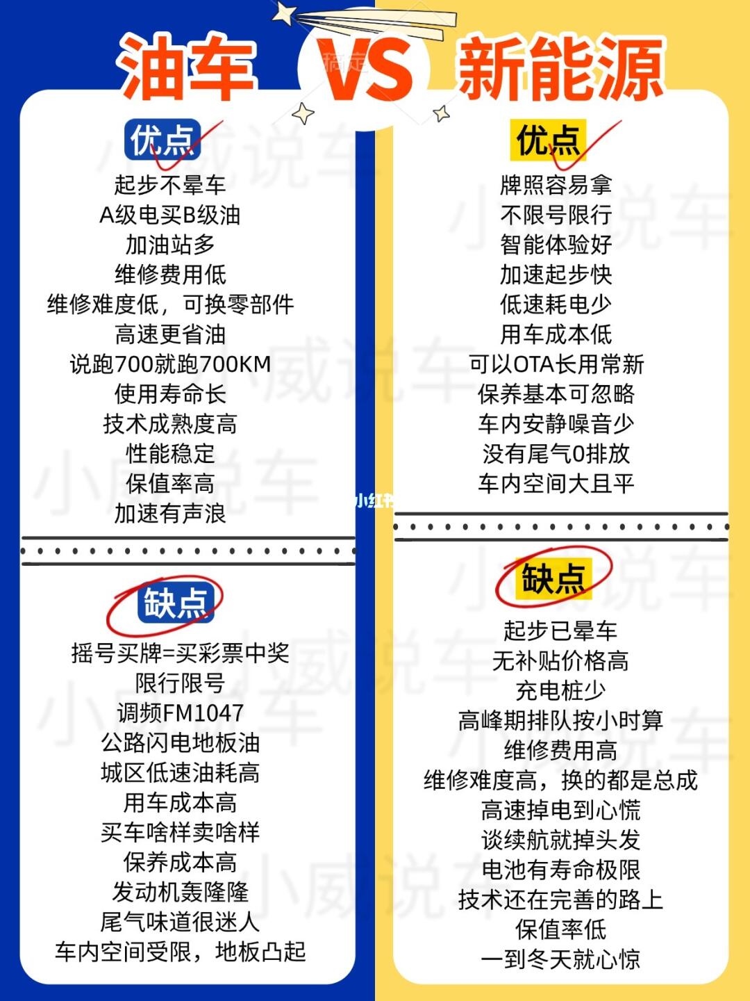 年轻人第一台车，油车电车怎么选？买车干货