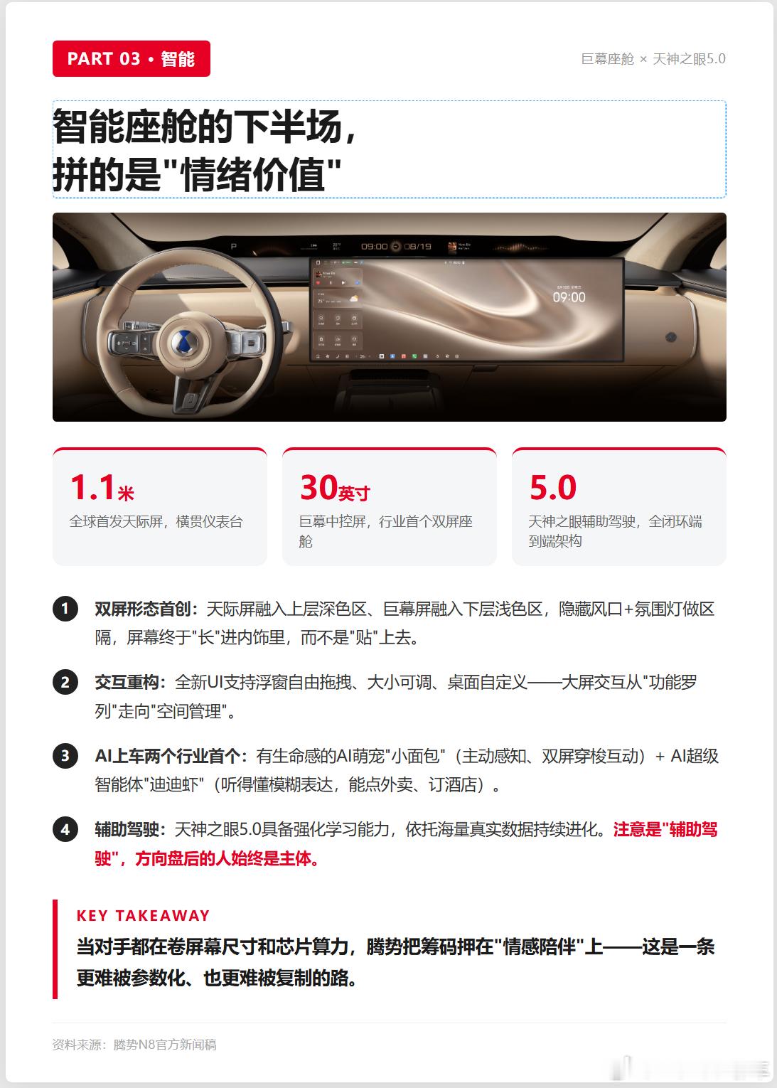 10月26日，腾势N8正式开启预订：2000元预订金可尊享5000元美学选装基金