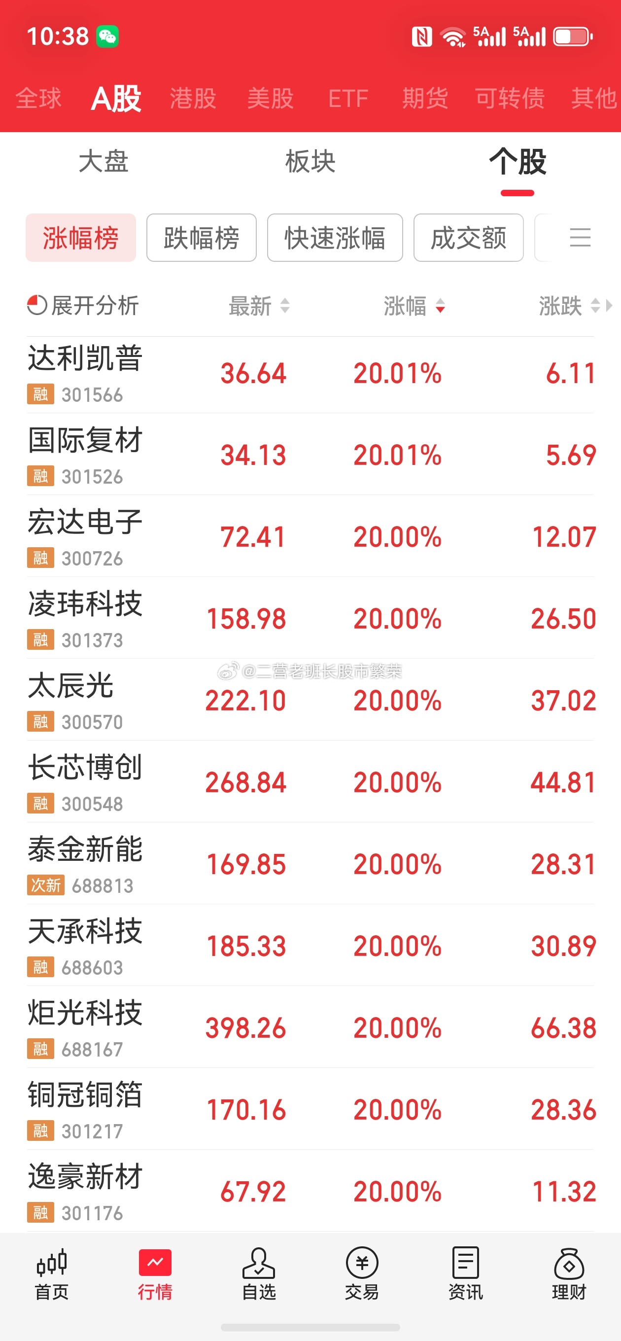 股票  创业板和科创板今天涨停的真多啊，整整两页我啥时候才能碰到一个呢从中科宇航