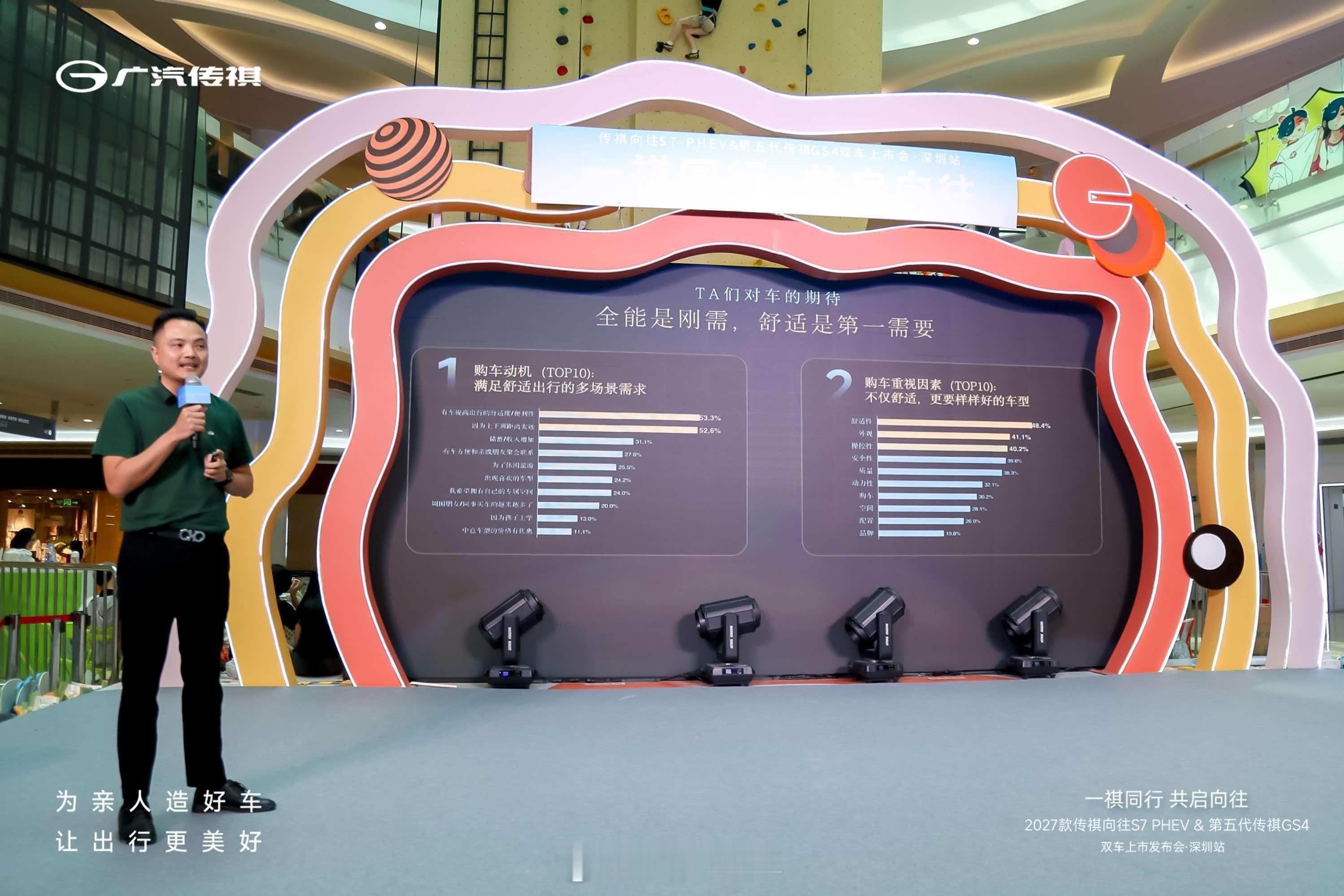 🎉圆满收官 | 广汽传祺双车上市・深圳站✅ 第五代传祺 GS4 7.98 万起