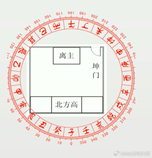 风水实际案例：坤门坎主，离房高于北房，其住离房，六煞主事。家中只有一个儿子，一个