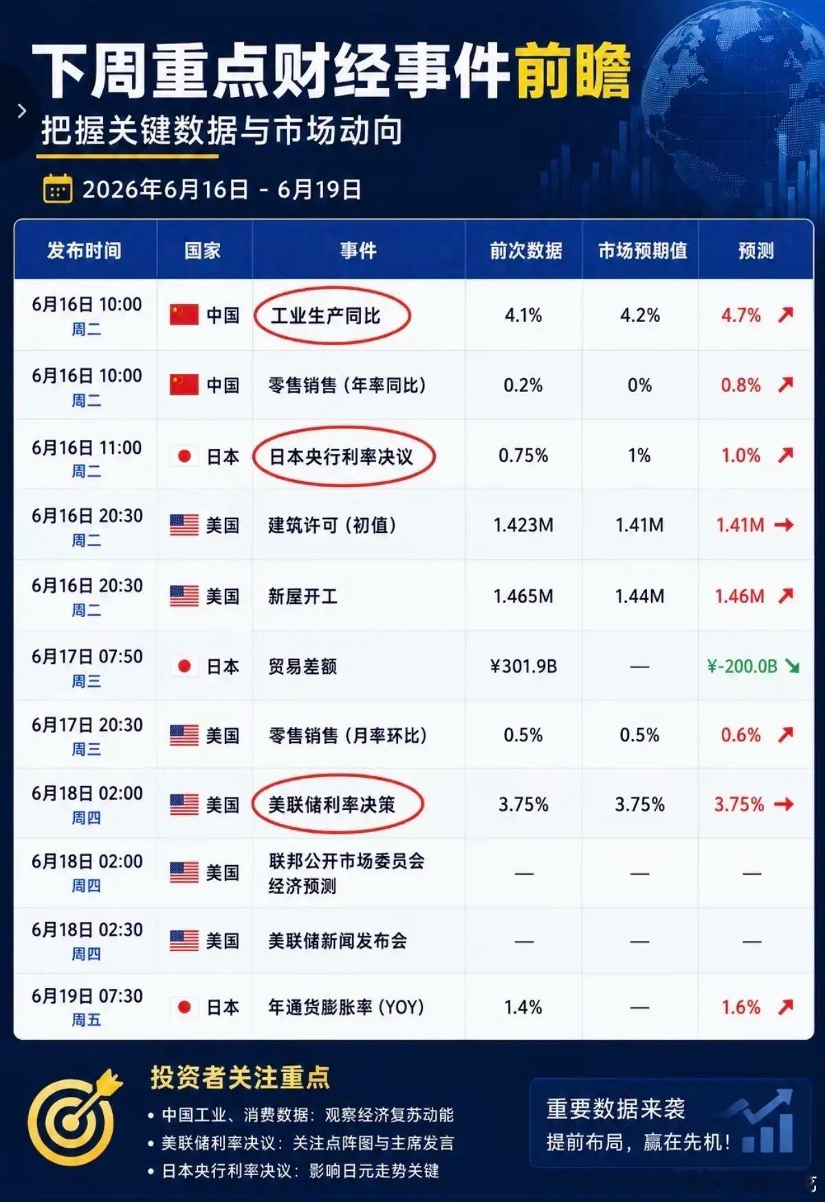 6.14-6.20下周：财经热点+事件前瞻！1.创业板指数修订方案2.国产算力、