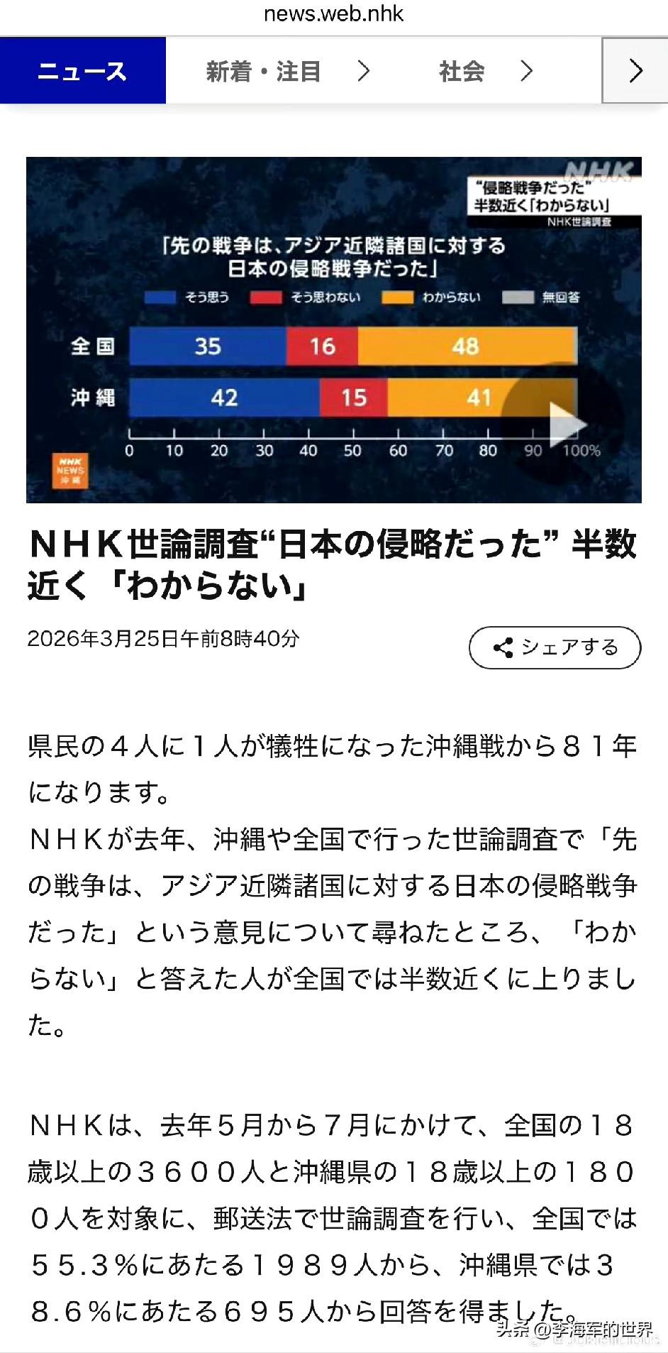 日本一项最新民调显示，超半数日本人称“不知道”日本当年曾对邻近亚洲国家发动侵略战