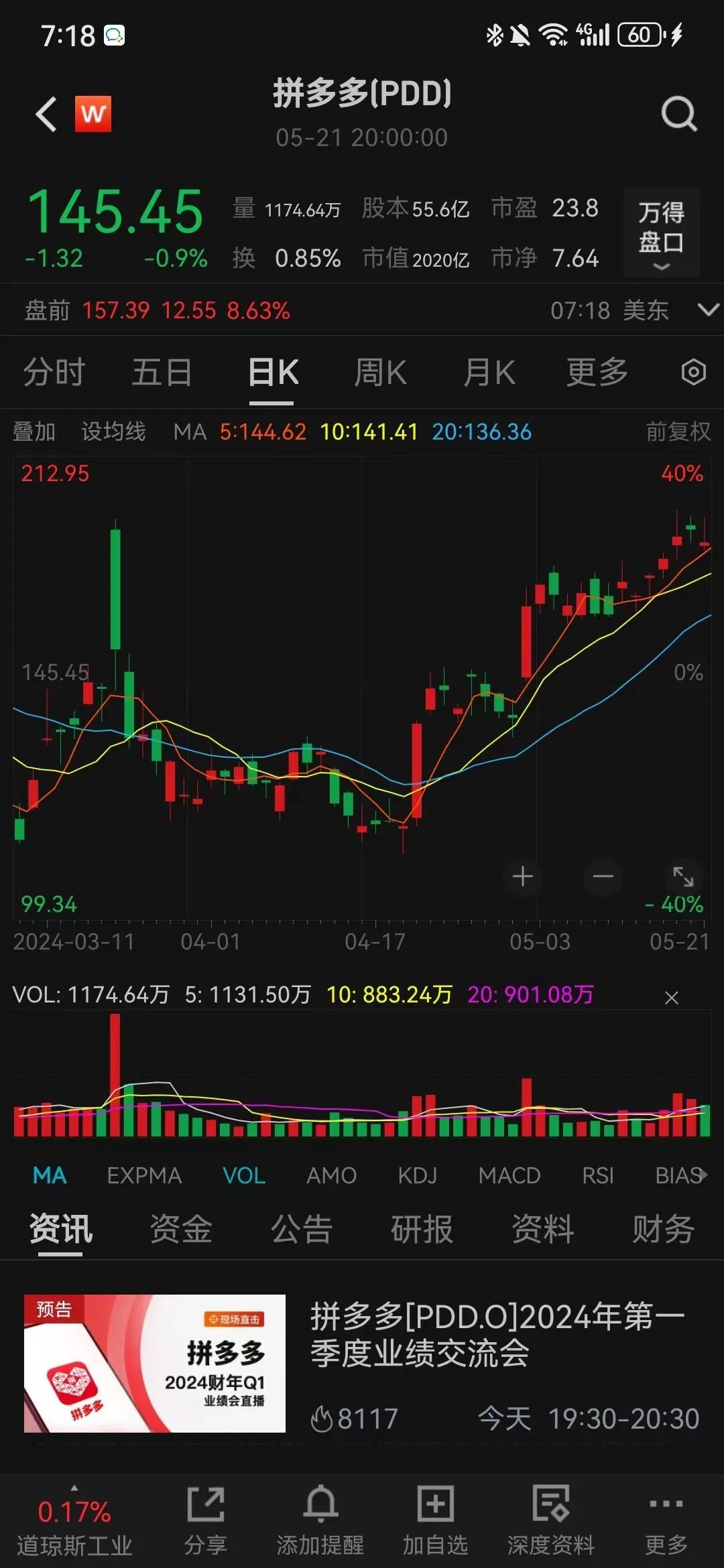 消费降级概念股~拼多多公布第一季度财报，拼多多第一季度营收868.1亿元，上年同
