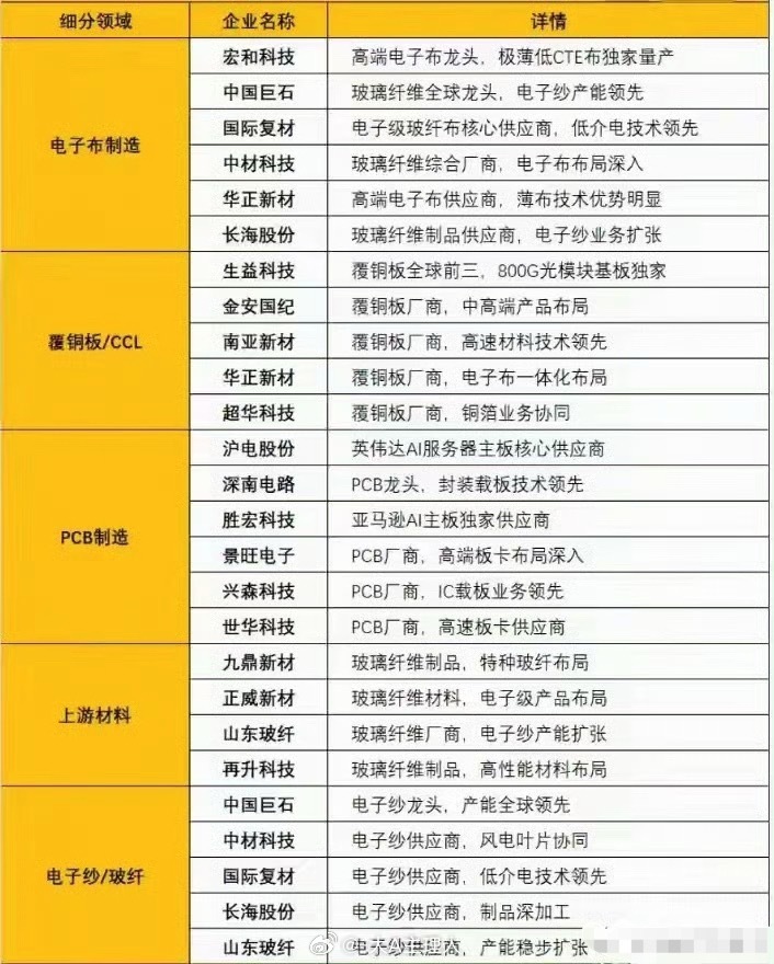 多重利好共振！算力上游材料开启超级景气大周期A股市场迎来强势修复行情，整体盘面表