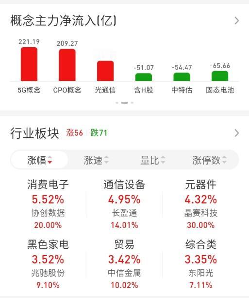ETF买卖点记录（2026.04.22）

恒生:不动☞持有5成
红利:不动☞持